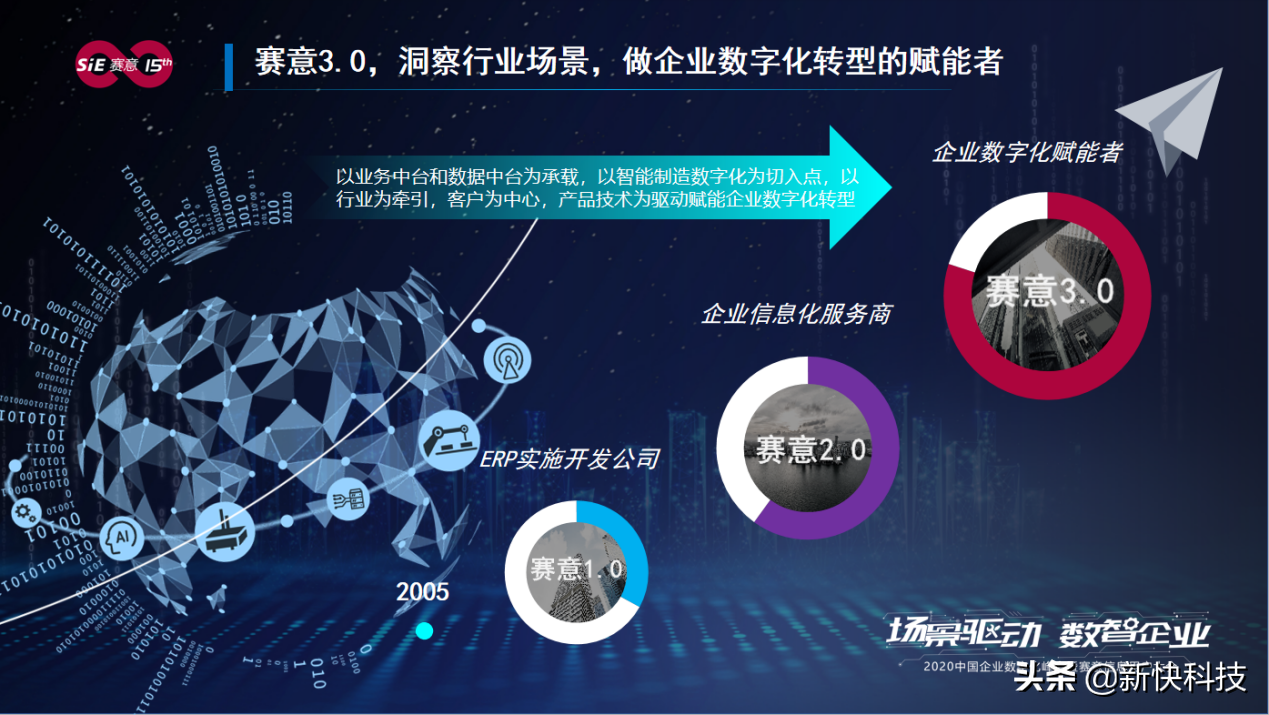 k8凯发信息张成康：场景驱动赋能企业数字化转型